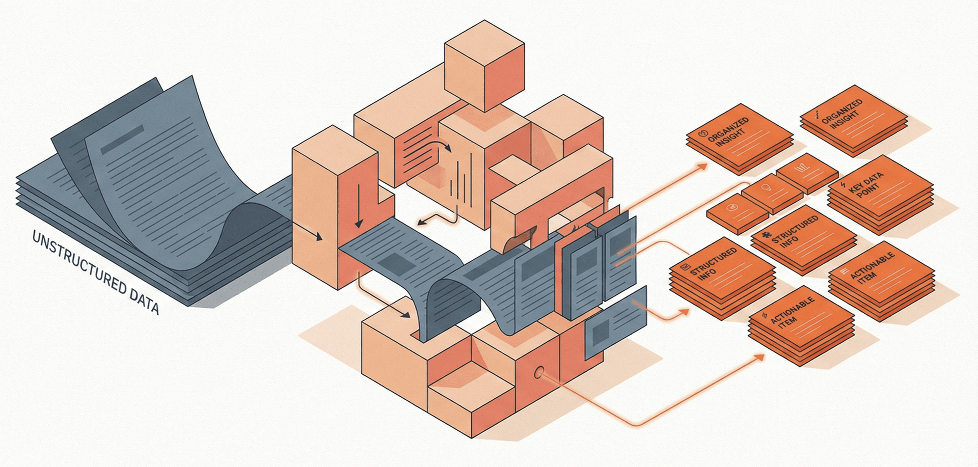 The Complete Guide to RAG Chunking: 6 Strategies with Code