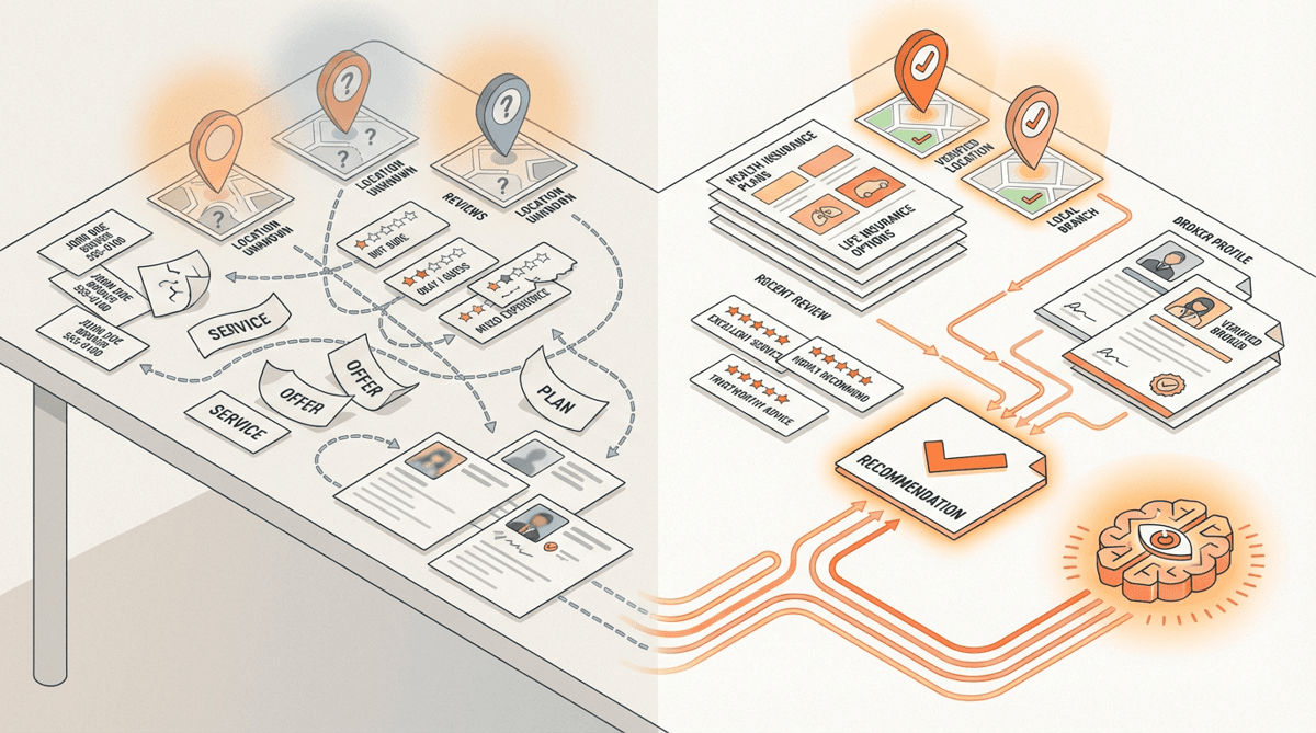 AI Visibility for Insurance Brokers in ChatGPT